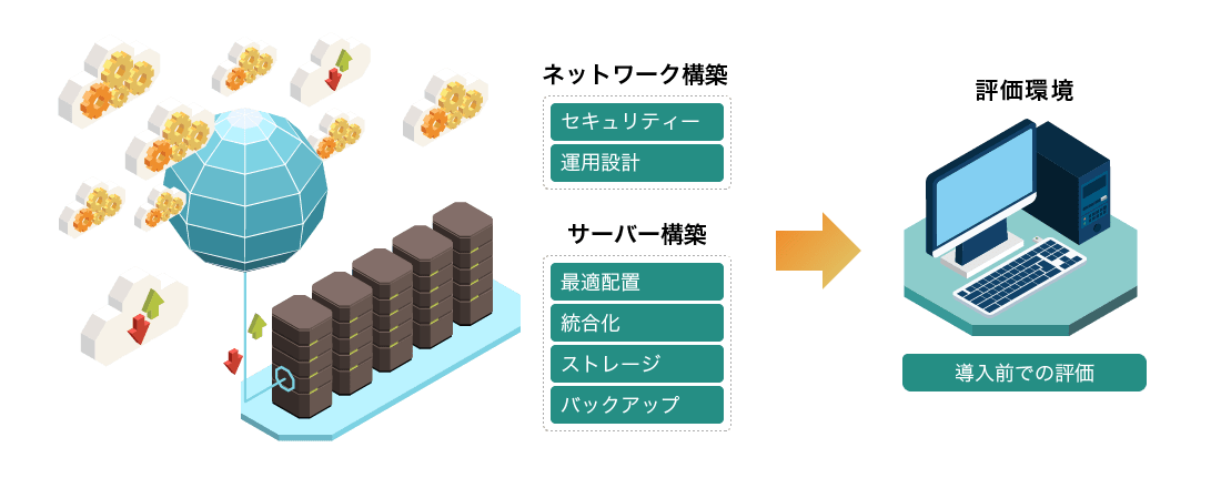 ネットワーク環境構築事業